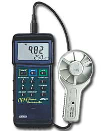 CTFlowMeters